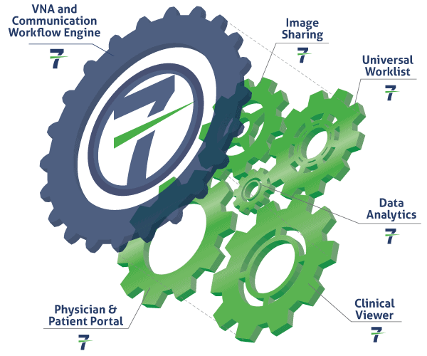 Mach7 platform gears diagram