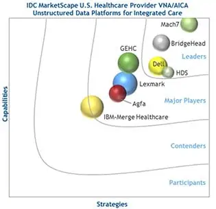 Marketscape graph