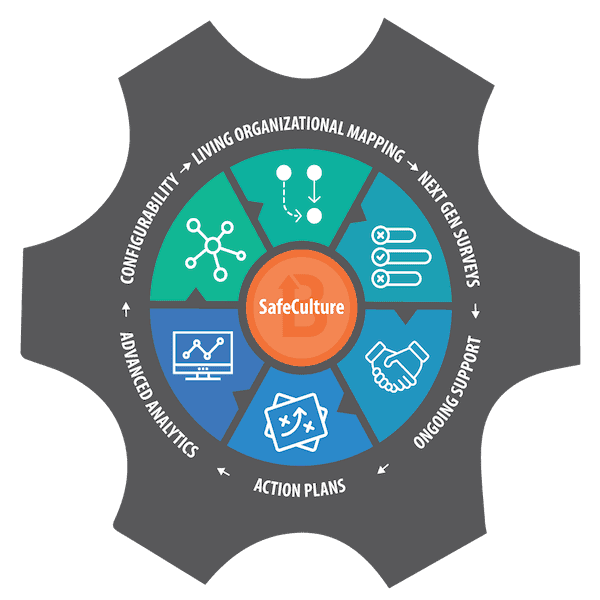 Beterra SafeCulture for Patient Safety