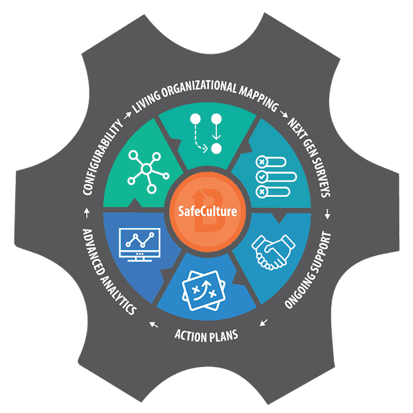 Beterra SafeCulture for Patient Safety