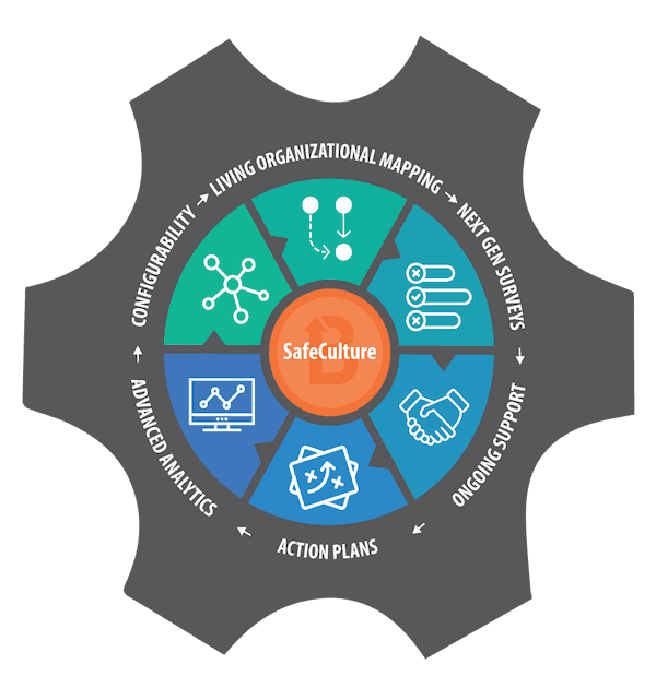 Beterra SafeCulture for Patient Safety