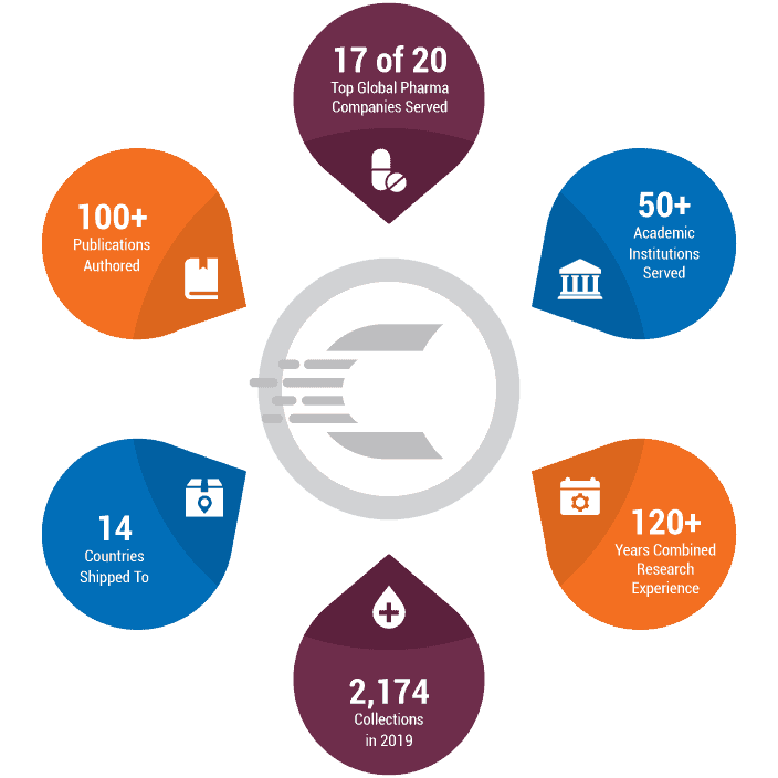 Cellero statistics