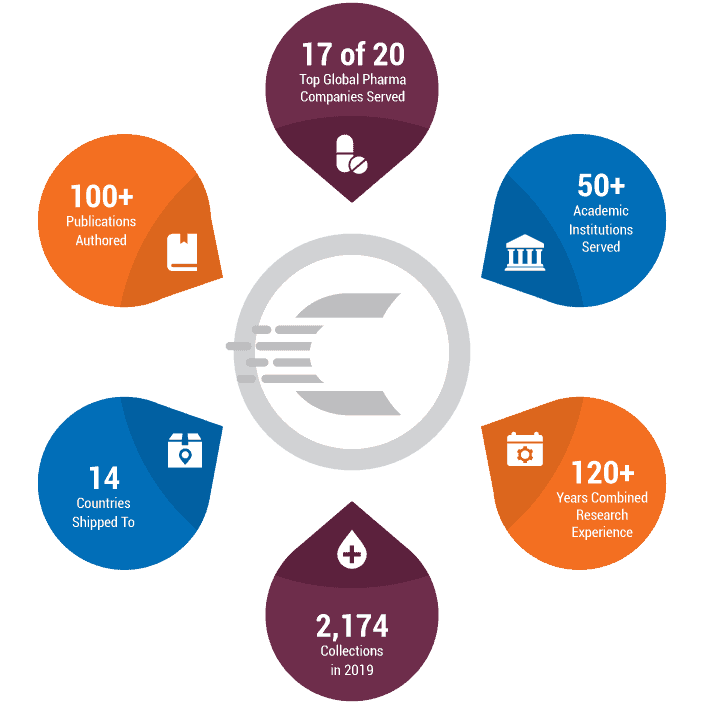 Cellero statistics