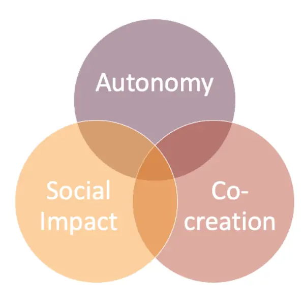 intersection of autonomy, co-creation feature image