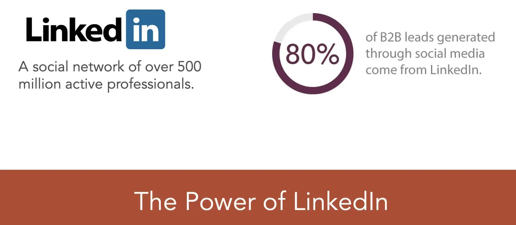 Power of LinkedIn
