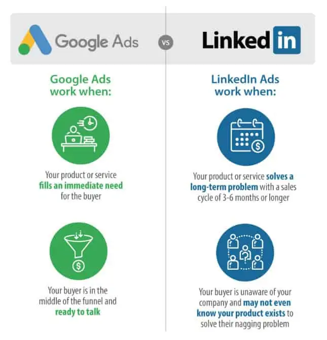 Google Ads vs. Linked In Ads vertical