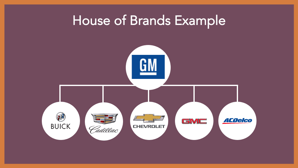 house of brands example brand architecture