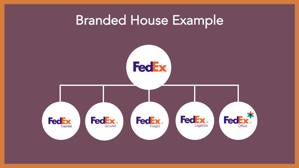 branded house example brand architecture