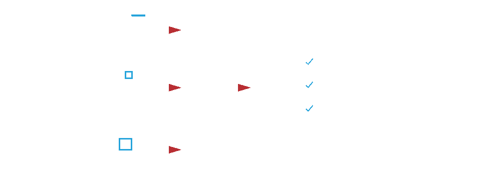 ICQ content creation diagram
