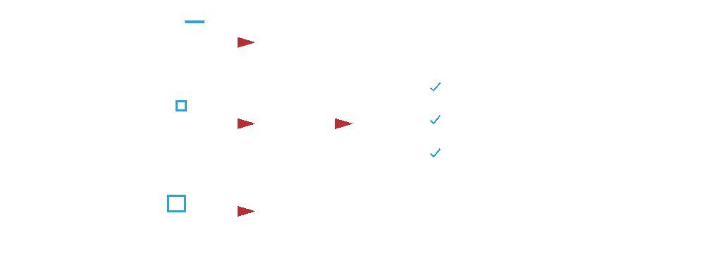 ICQ content creation diagram