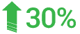 Remote Medical pageviews increase