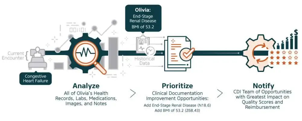 How Trinda Health Works diagram