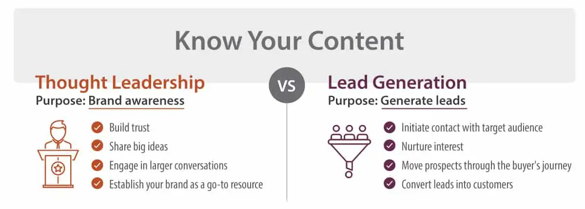 Thought Leadership vs Lead Generation
