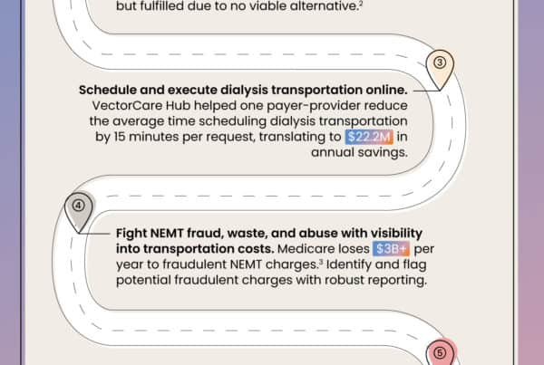 VectorCare ESRD cost savings infographic