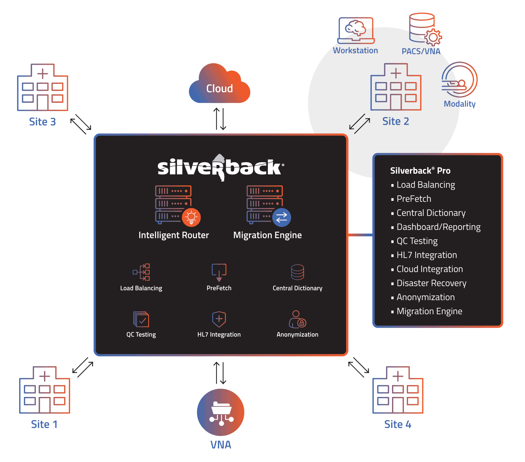 datafirst diagram design