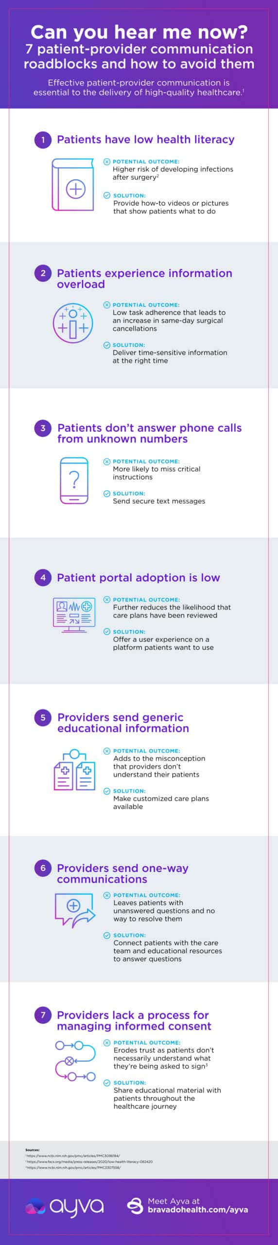 patient-provider communication roadblocks infographic for Bravado Health