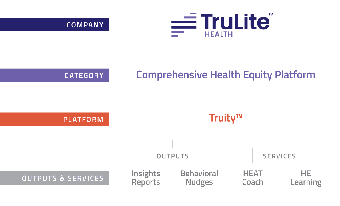 TruLite Health branded house