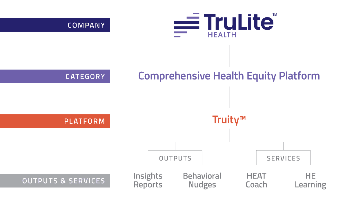 TruLite Health branded house
