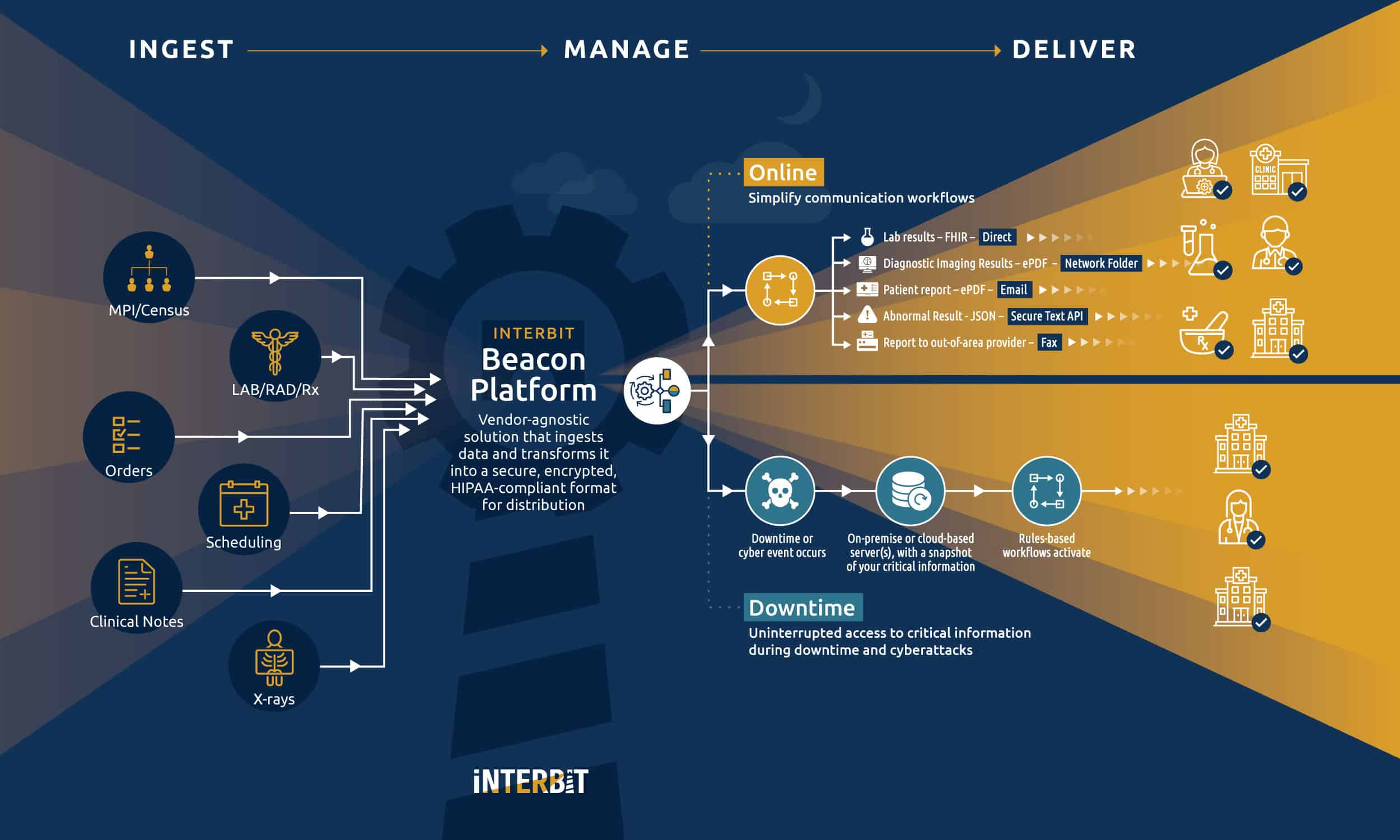 Explainer graphics for business continuity & communication workflows ...