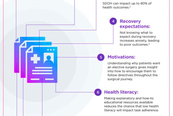 Bravado Health Infographic