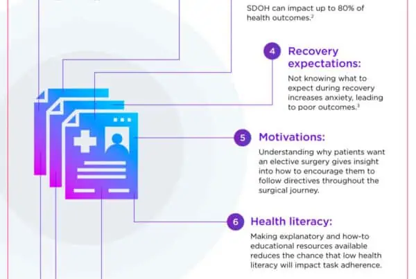 Bravado Health Infographic