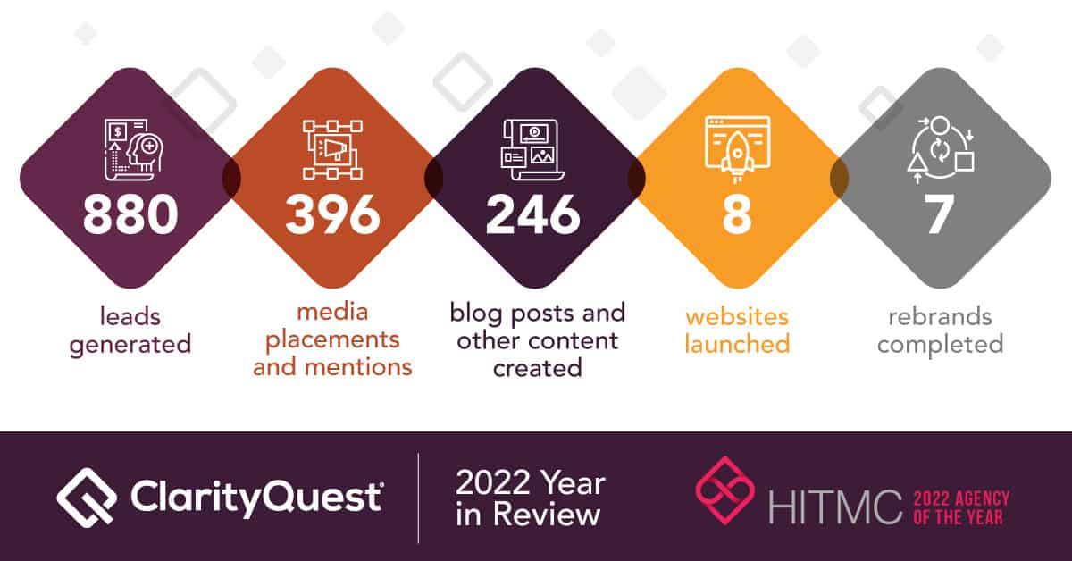 Clarity Quest year in review 2022