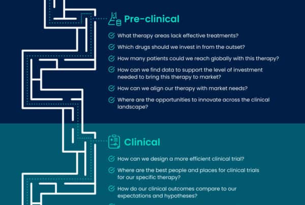 Norstella Pipeline to Patient infographic