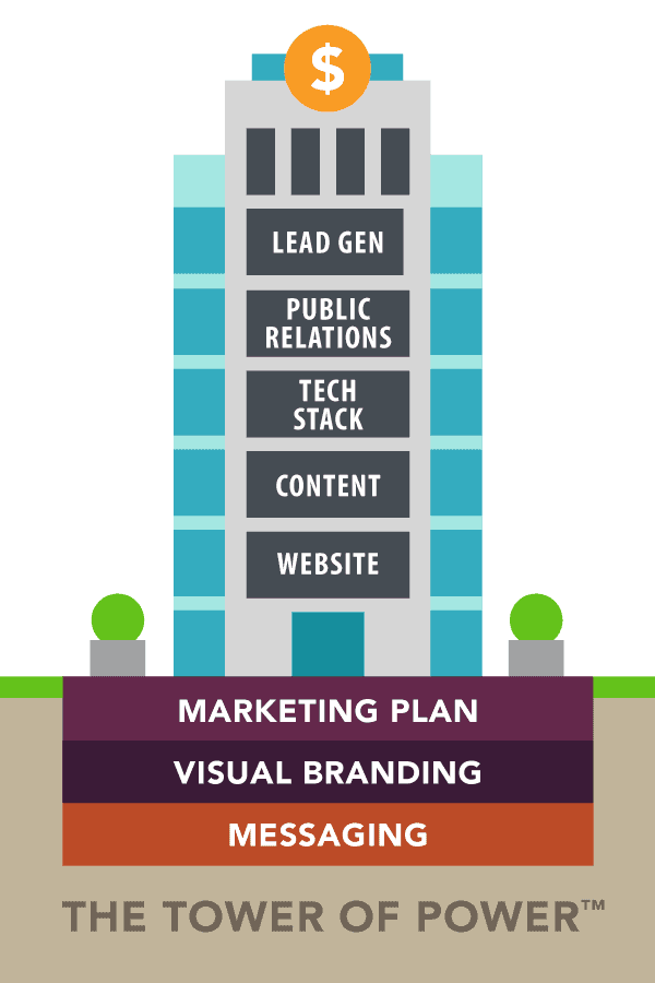 Tower of Power Marketing Platform