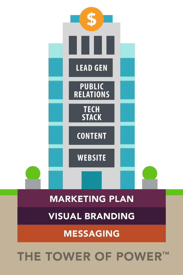 Tower of Power Marketing Platform