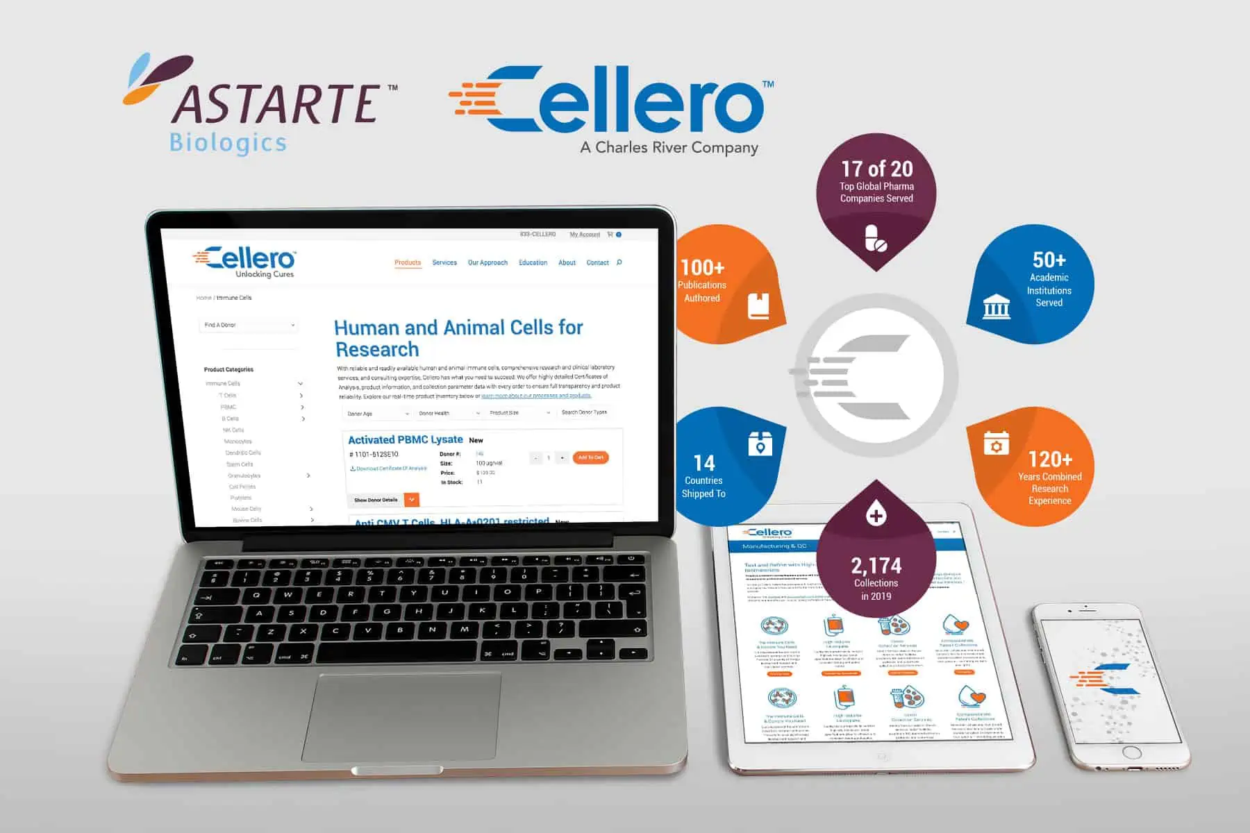 Cellero + Astarte Biologics case study graphic