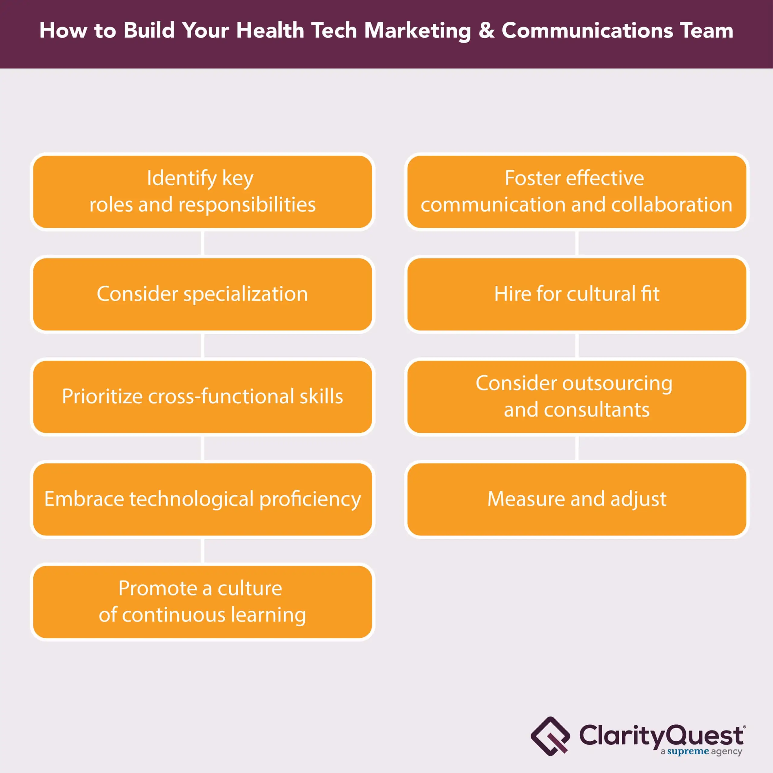 marketing-team-roles-responsibilities