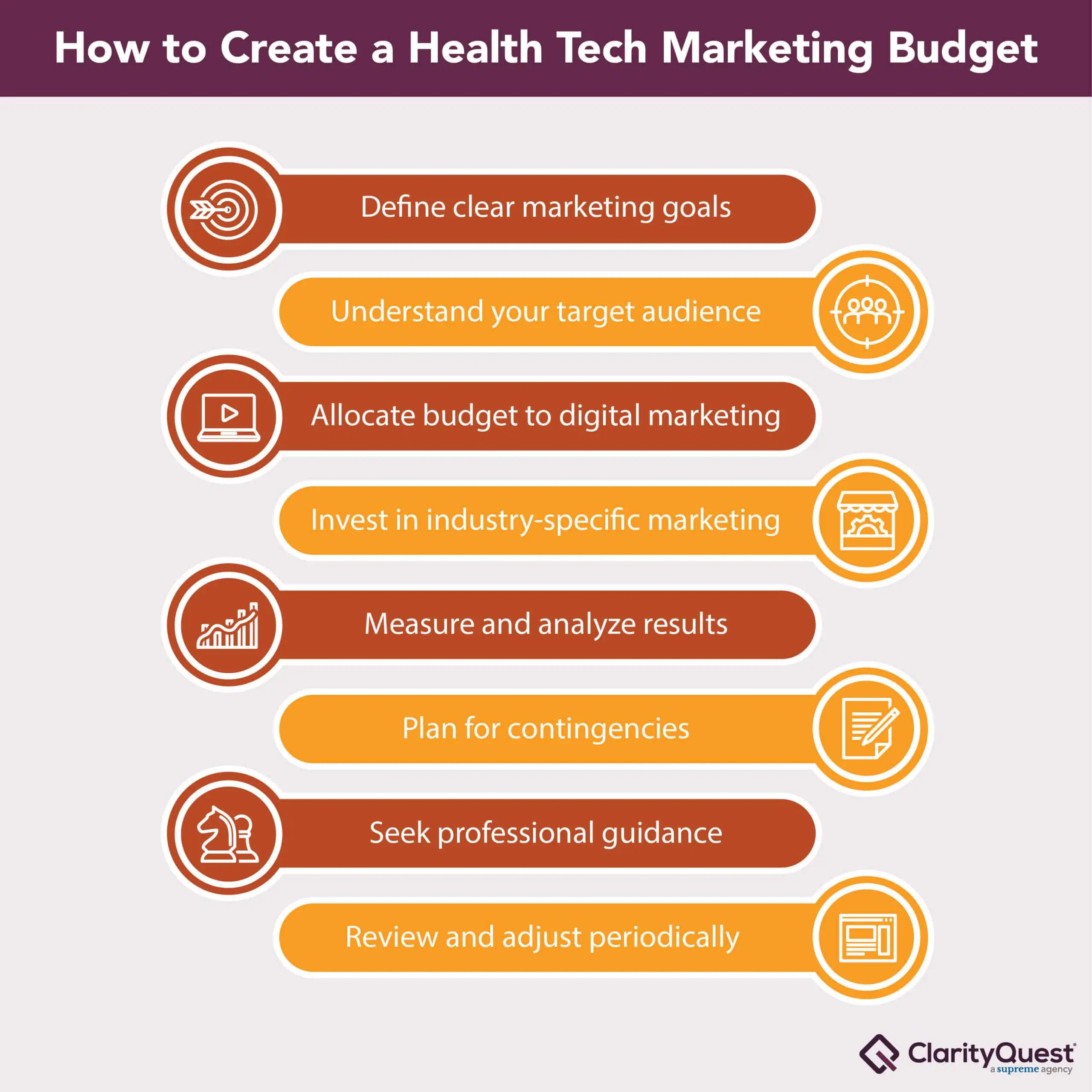 marketing budget allocation best practices infographic