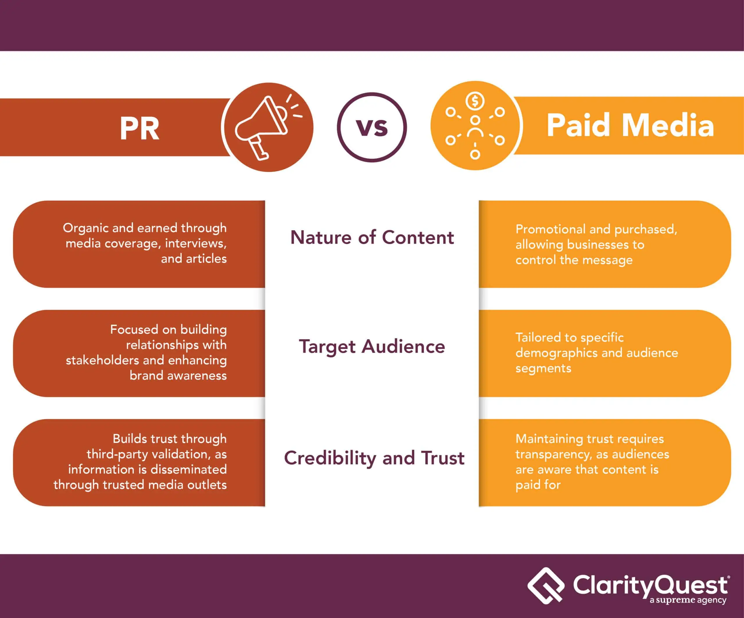 public relations paid media differences