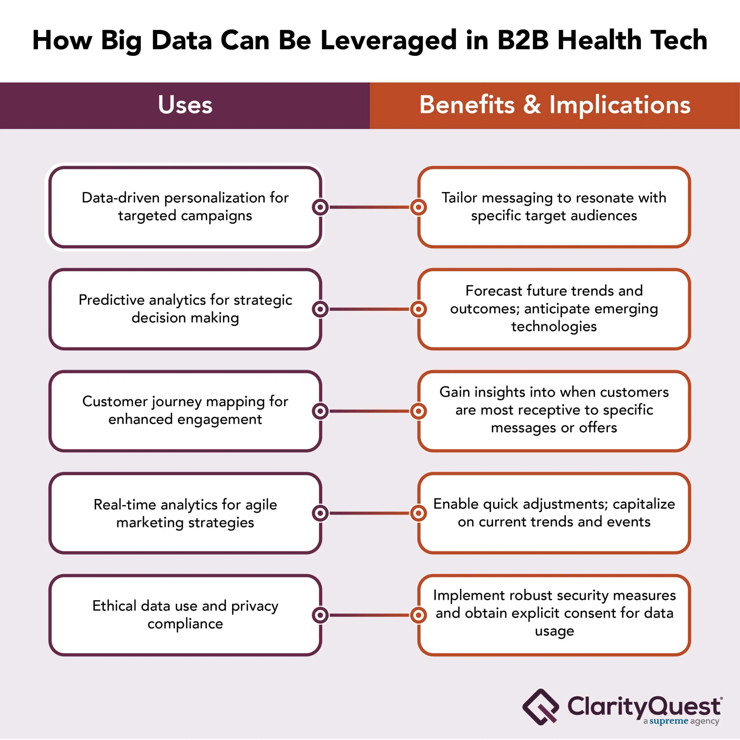 Big data B2B health tech