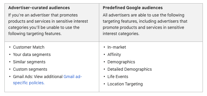 health in personalized advertsiing