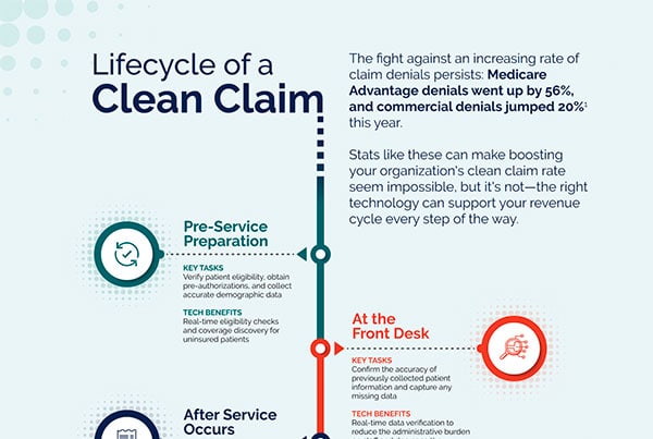 SYNERGEN Health infographic example